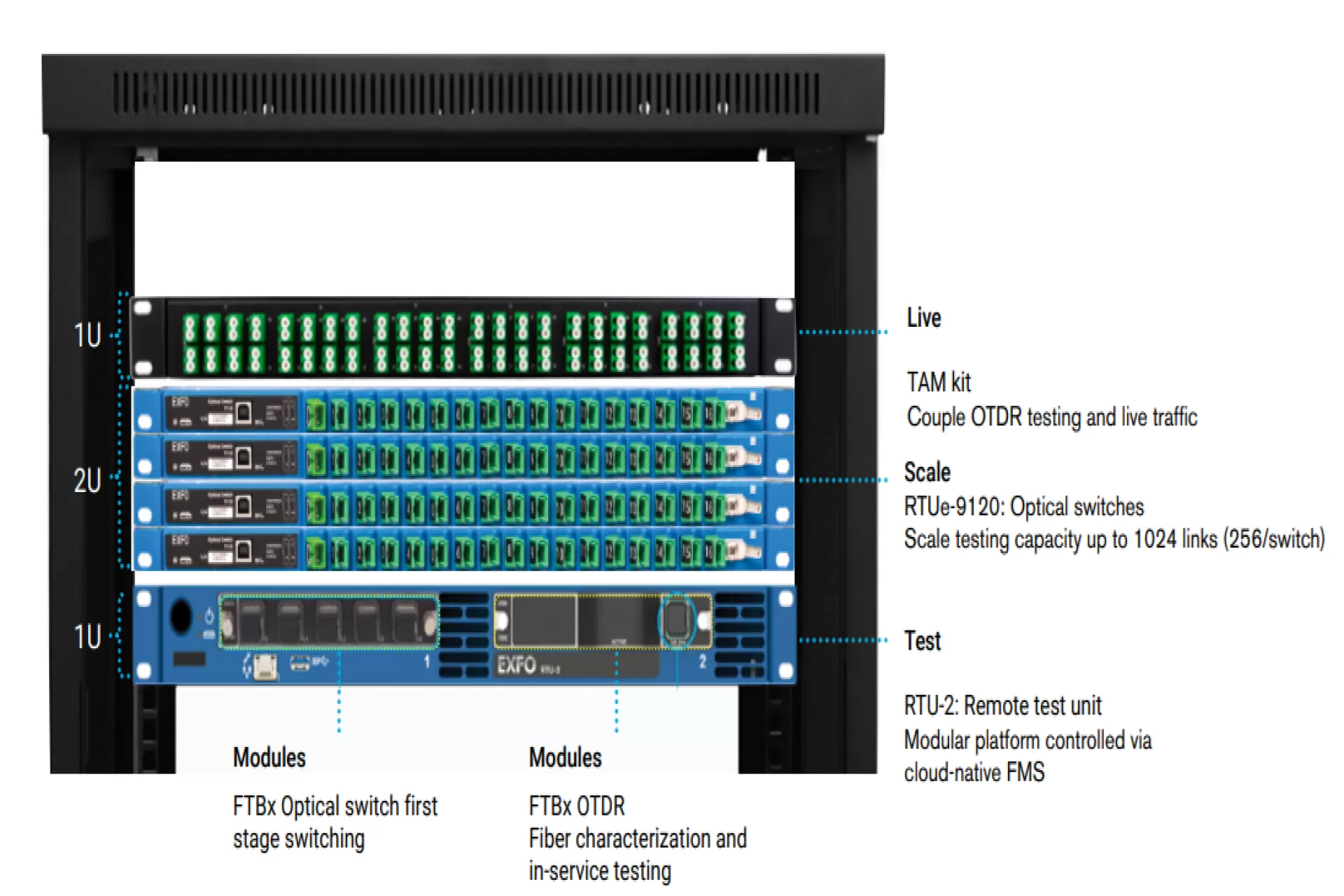 EXFO’s Valuable Role in Modern Rail Fibre Connectivity